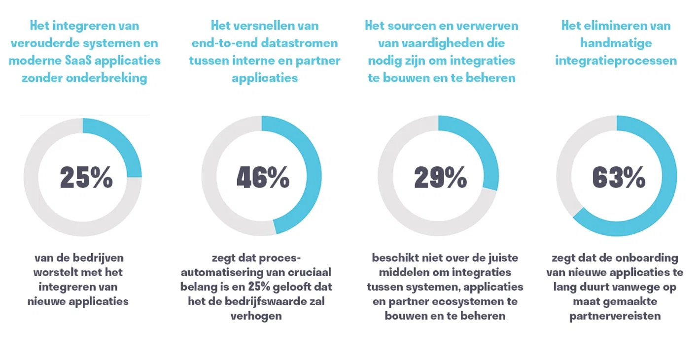 Het belang van een geschikte integratiestrategie