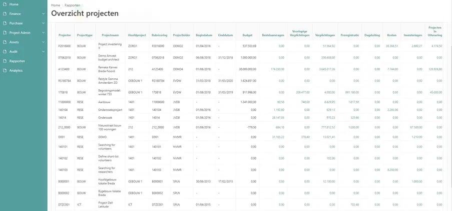 Projectbeheer catalog Anchr Financials