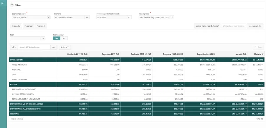 Begroting en budget Anchr Financials